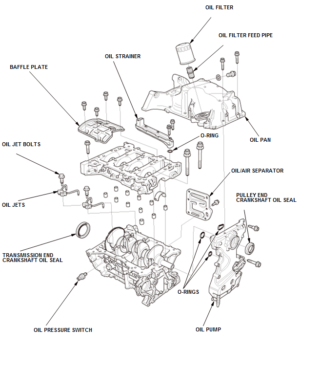 Lubrication System - Testing & Troubleshooting